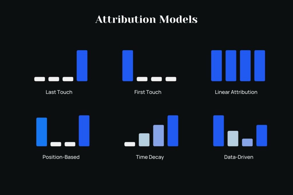 Attribution Models