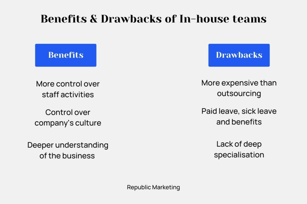 Benefits and draw backs of outsourcing digital marketing