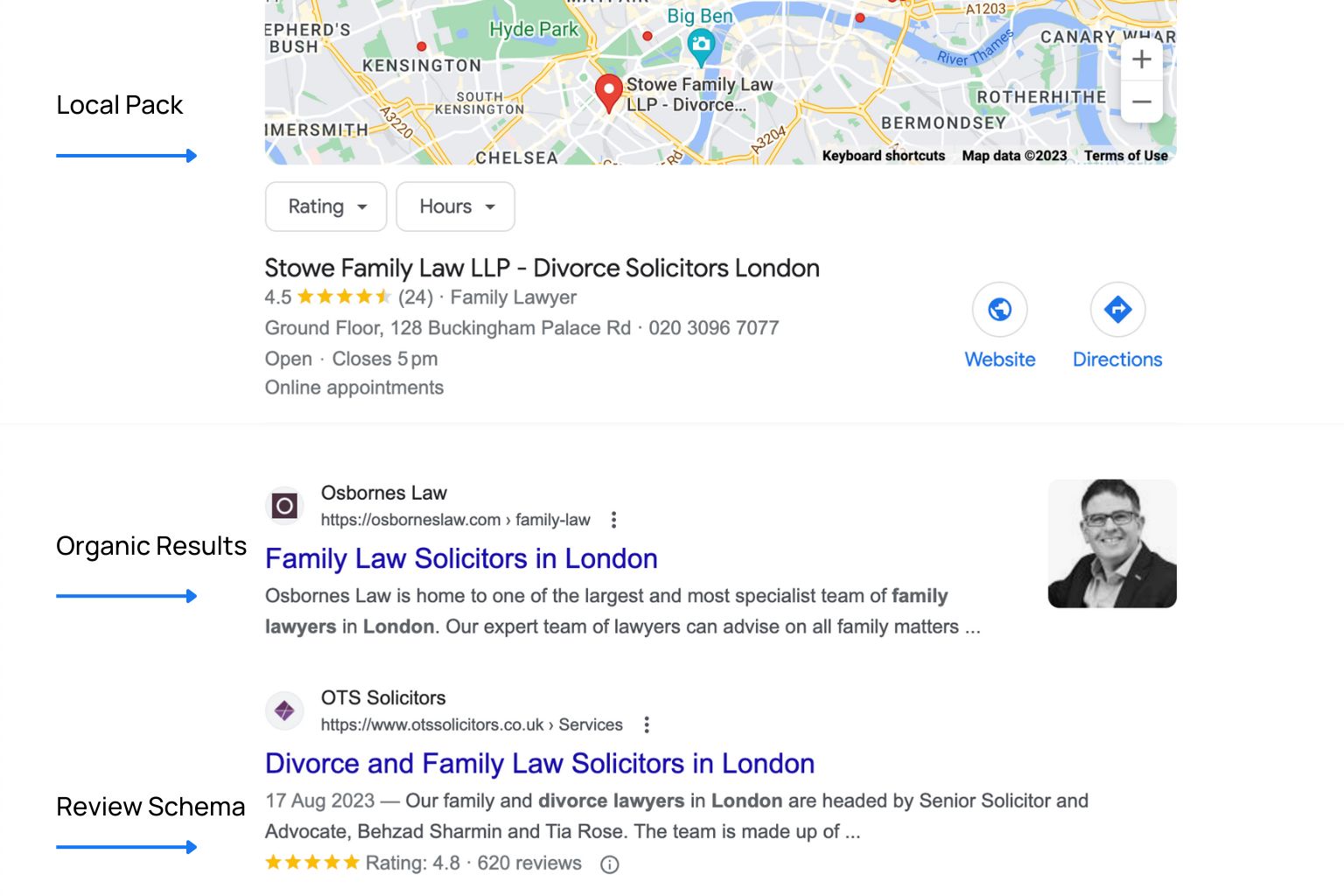 Local SEO for solicitors 